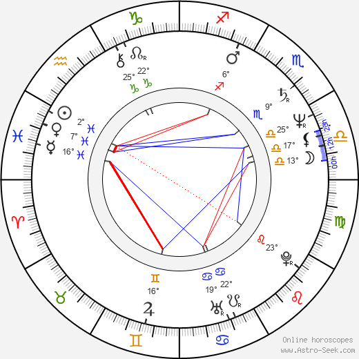 Izô Hashimoto birth chart, biography, wikipedia 2024, 2025