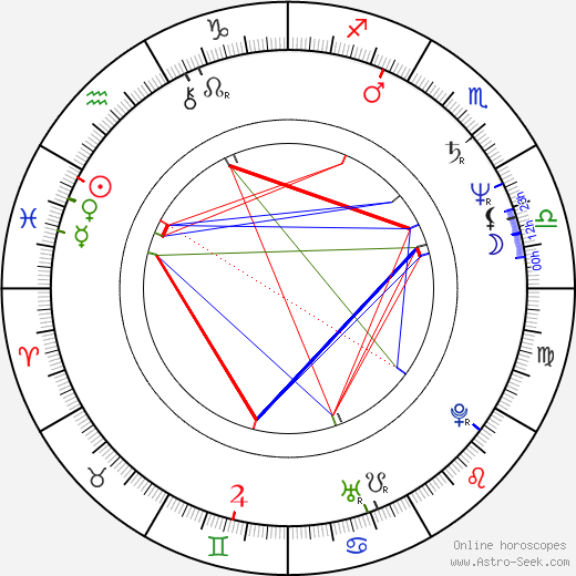 Izô Hashimoto birth chart, Izô Hashimoto astro natal horoscope, astrology