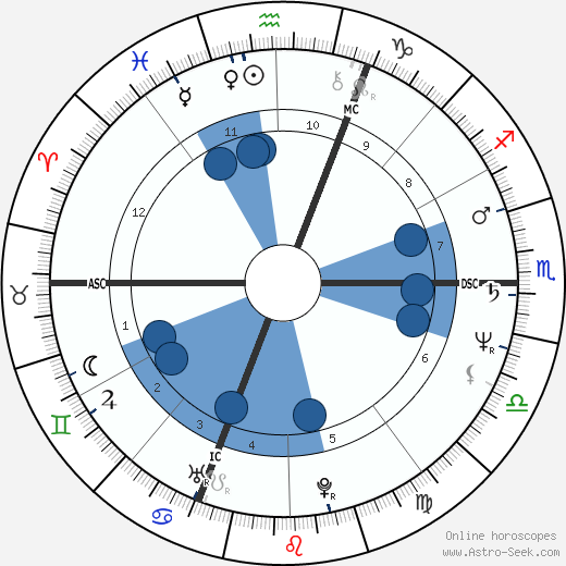 Jean-Claude Romand wikipedia, biography, birth chart, instagram Jean-Claude Romand wikipedia, horoscope, astrology, instagram
