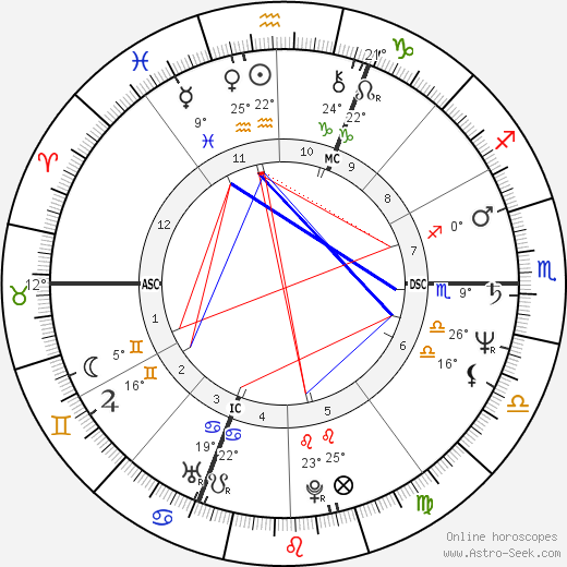 Jean-Claude Romand birth chart, biography, wikipedia 2023, 2024