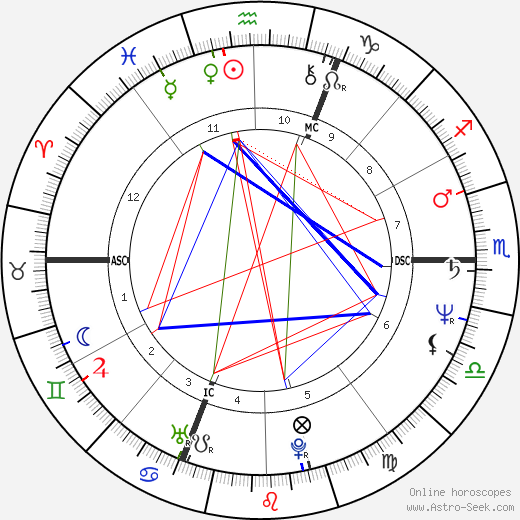 Jean-Claude Romand birth chart, Jean-Claude Romand astro natal horoscope, astrology