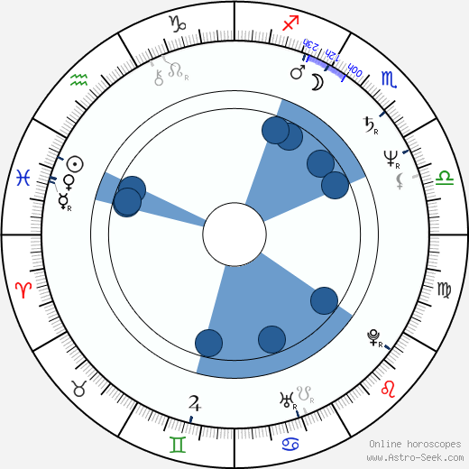 Jiří Kodeš wikipedia, horoscope, astrology, instagram