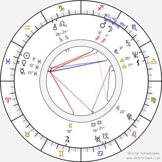 Jiří Kodeš birth chart, biography, wikipedia 2023, 2024