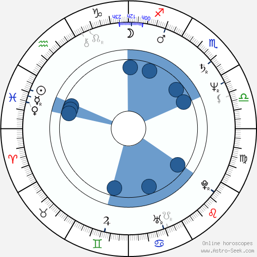 JoAnn Falletta Oroscopo, astrologia, Segno, zodiac, Data di nascita, instagram