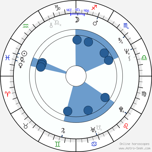 JoAnn Falletta wikipedia, horoscope, astrology, instagram