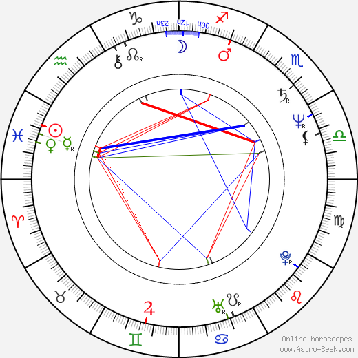 JoAnn Falletta birth chart, JoAnn Falletta astro natal horoscope, astrology