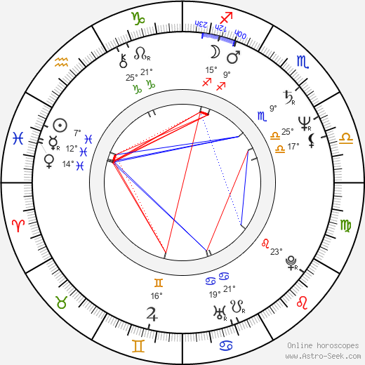 John Bolger birth chart, biography, wikipedia 2024, 2025