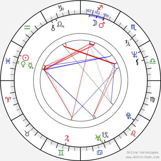 John Bolger birth chart, John Bolger astro natal horoscope, astrology