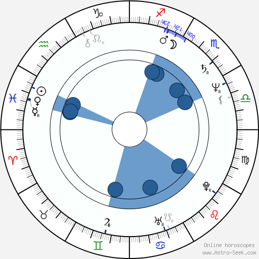 John Doe wikipedia, horoscope, astrology, instagram