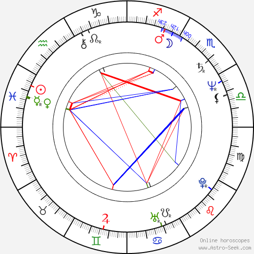 John Doe birth chart, John Doe astro natal horoscope, astrology