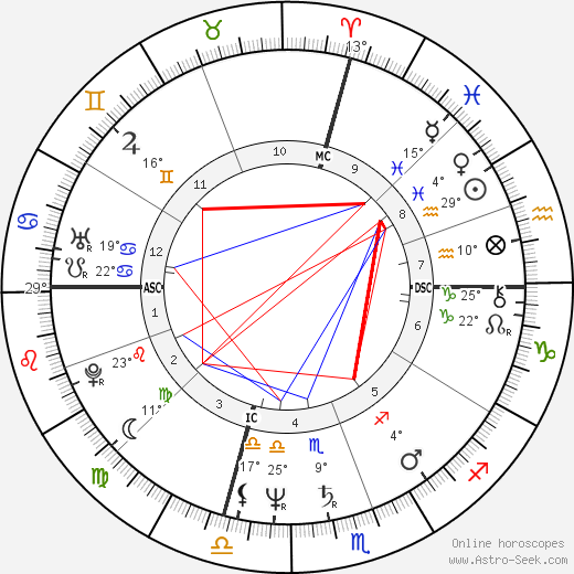 John Travolta birth chart, biography, wikipedia 2024, 2025