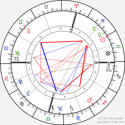 John Travolta birth chart, John Travolta astro natal horoscope, astrology