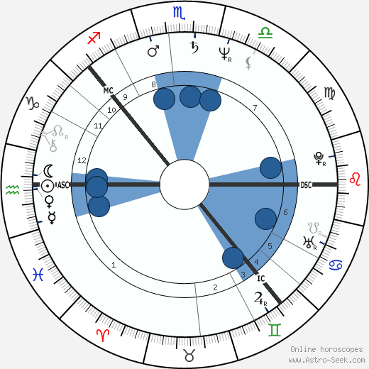 Jostein Saether Oroscopo, astrologia, Segno, zodiac, Data di nascita, instagram