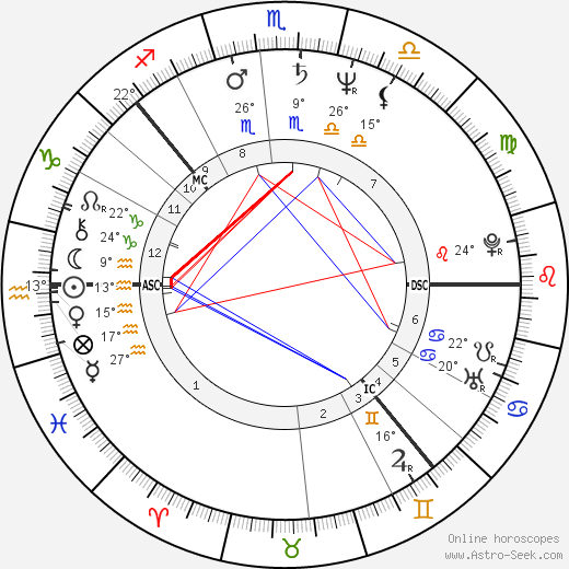 Jostein Saether birth chart, biography, wikipedia 2023, 2024