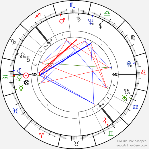 Jostein Saether birth chart, Jostein Saether astro natal horoscope, astrology