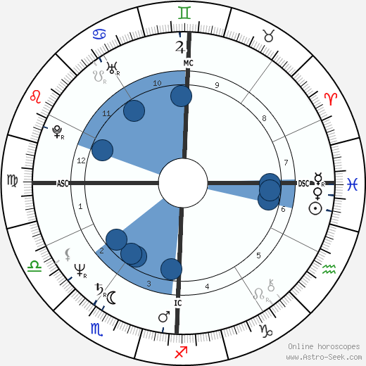 Joyce Jackson wikipedia, horoscope, astrology, instagram