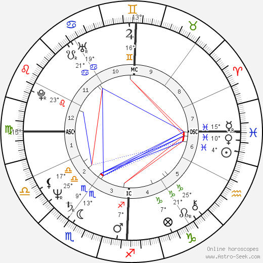 Joyce Jackson birth chart, biography, wikipedia 2024, 2025