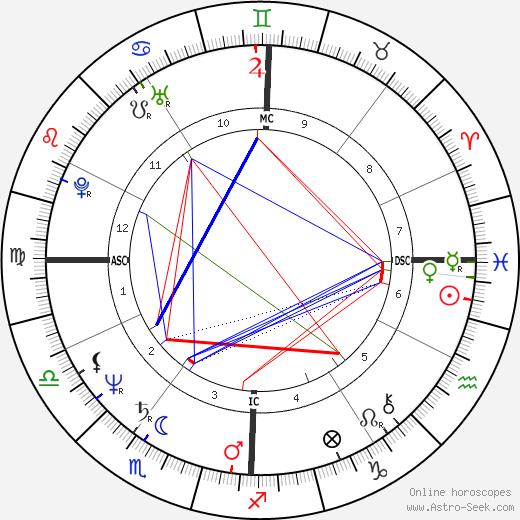 Joyce Jackson birth chart, Joyce Jackson astro natal horoscope, astrology