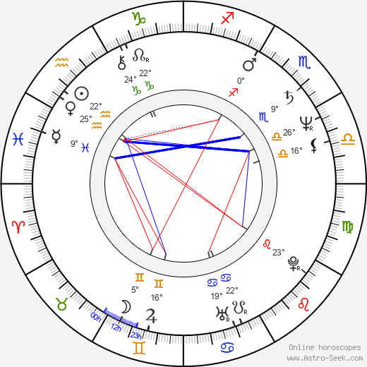 Jurate Onaitite birth chart, biography, wikipedia 2024, 2025