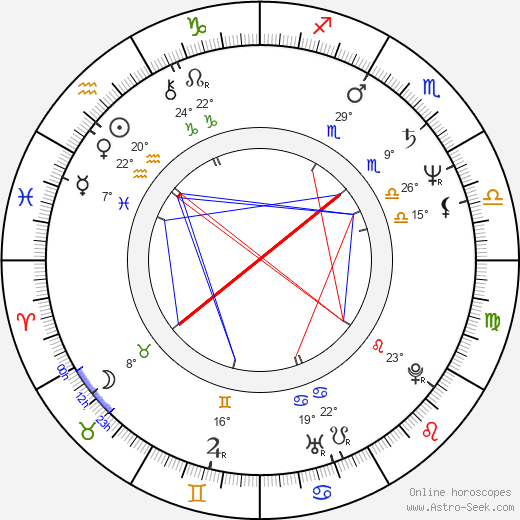 Karin Düwel birth chart, biography, wikipedia 2024, 2025
