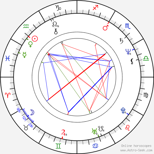 Karin Düwel birth chart, Karin Düwel astro natal horoscope, astrology