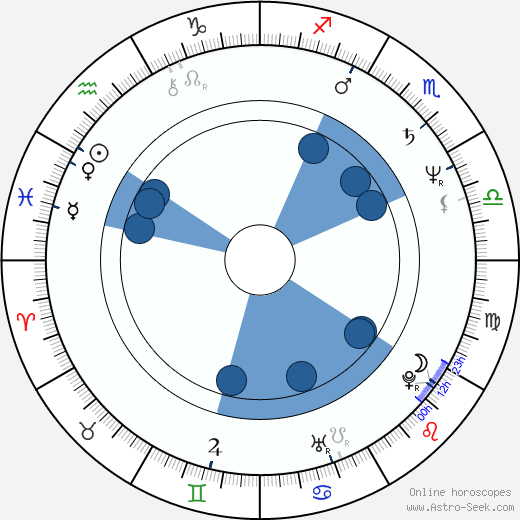 Károly Eperjes wikipedia, horoscope, astrology, instagram