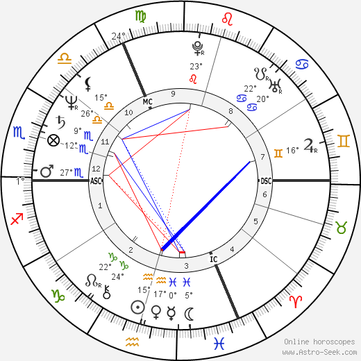 Laurent Broomhead birth chart, biography, wikipedia 2023, 2024