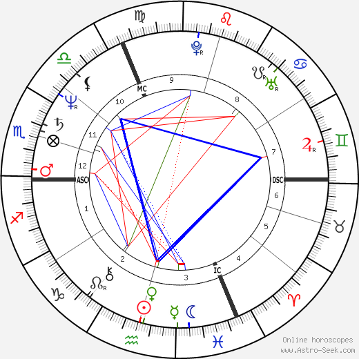 Laurent Broomhead birth chart, Laurent Broomhead astro natal horoscope, astrology