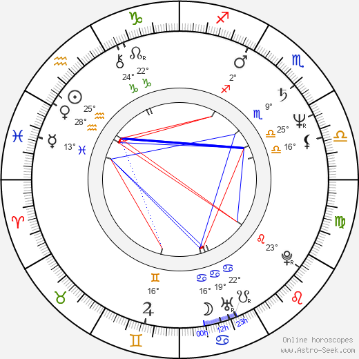 Lenka Filipová birth chart, biography, wikipedia 2023, 2024