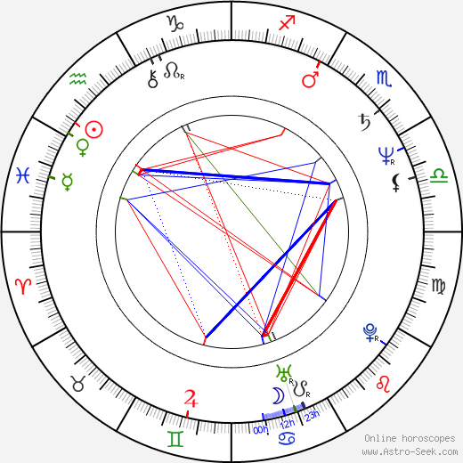 Lenka Filipová birth chart, Lenka Filipová astro natal horoscope, astrology