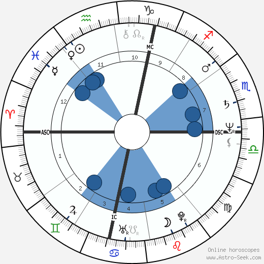 Margaux Hemingway wikipedia, horoscope, astrology, instagram