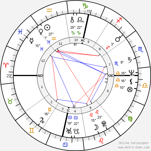 Margaux Hemingway birth chart, biography, wikipedia 2023, 2024