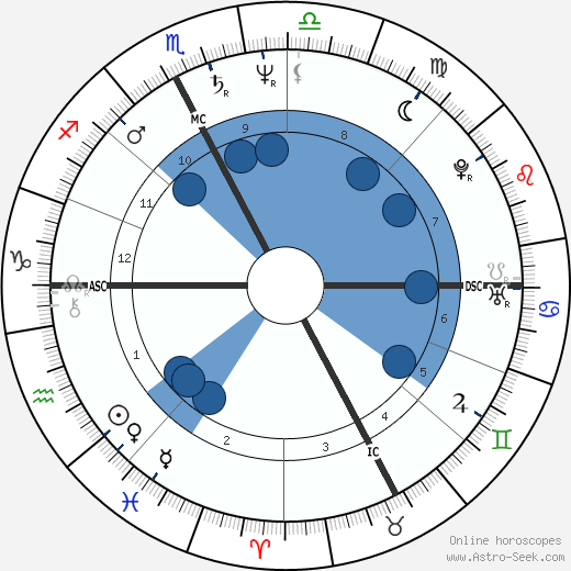 Marina Fiordaliso wikipedia, biography, birth chart, instagram Marina Fiordaliso wikipedia, horoscope, astrology, instagram