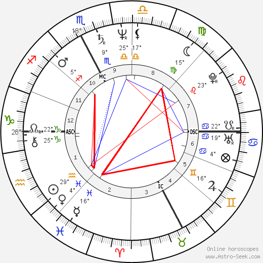 Marina Fiordaliso birth chart, biography, wikipedia 2023, 2024