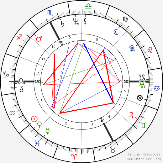 Marina Fiordaliso birth chart, Marina Fiordaliso astro natal horoscope, astrology