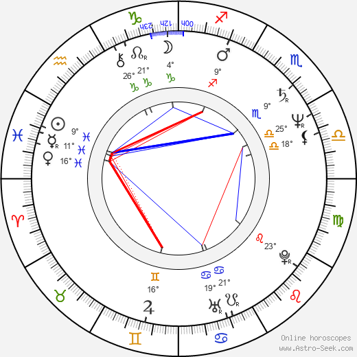 Mars birth chart, biography, wikipedia 2024, 2025