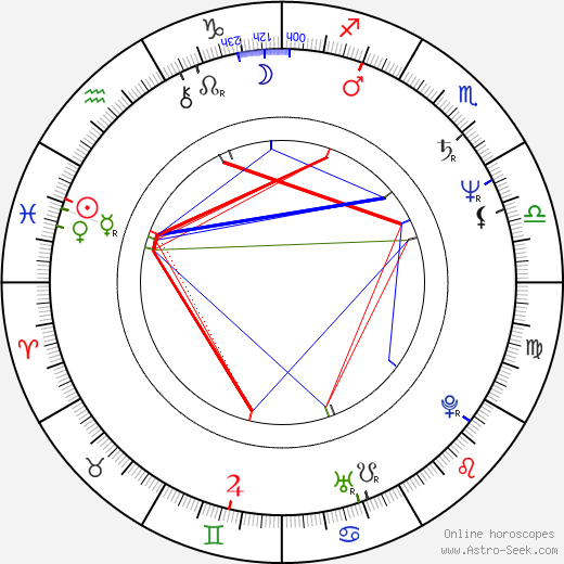 Mars birth chart, Mars astro natal horoscope, astrology