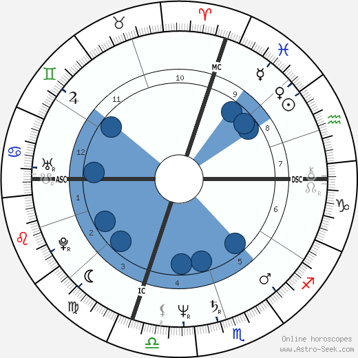 Marty Howe horoscope, astrology, sign, zodiac, date of birth, instagram