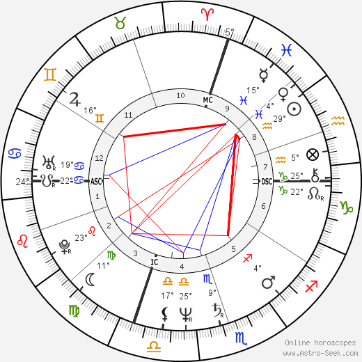 Marty Howe birth chart, biography, wikipedia 2024, 2025