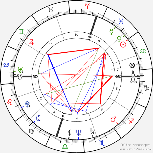 Marty Howe birth chart, Marty Howe astro natal horoscope, astrology