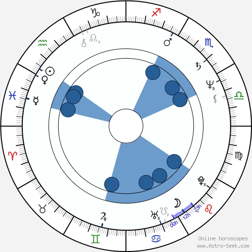 Matt Groening horoscope, astrology, sign, zodiac, date of birth, instagram
