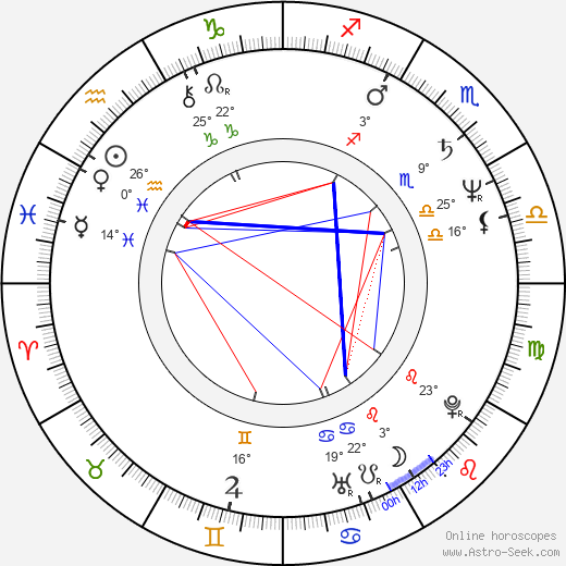 Matt Groening birth chart, biography, wikipedia 2024, 2025