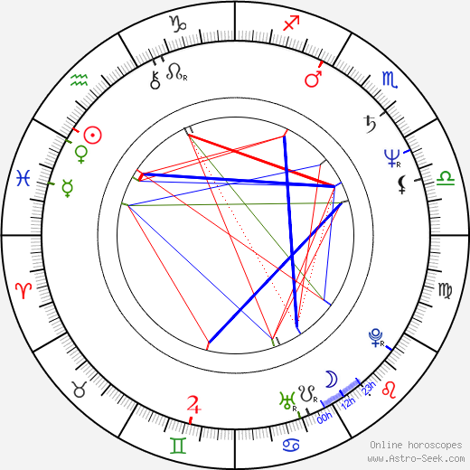 Matt Groening birth chart, Matt Groening astro natal horoscope, astrology