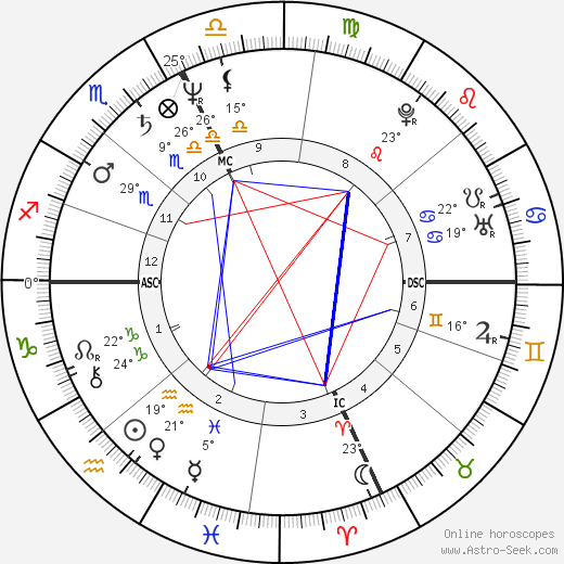 Michael Dubin birth chart, biography, wikipedia 2023, 2024