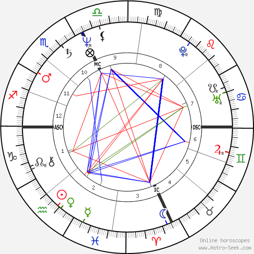 Michael Dubin birth chart, Michael Dubin astro natal horoscope, astrology