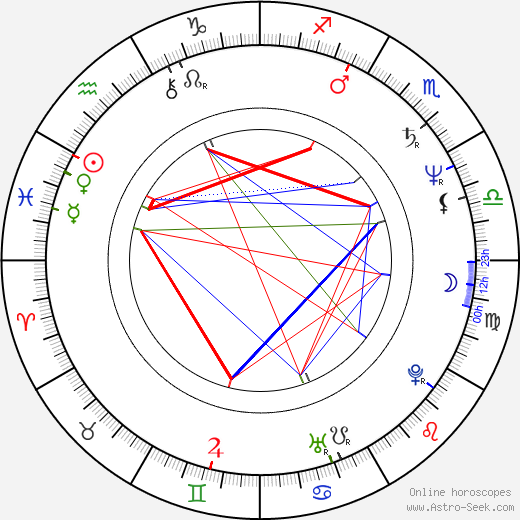 Michael Gira birth chart, Michael Gira astro natal horoscope, astrology