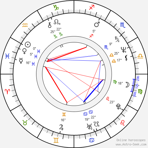 Michel Comte birth chart, biography, wikipedia 2024, 2025