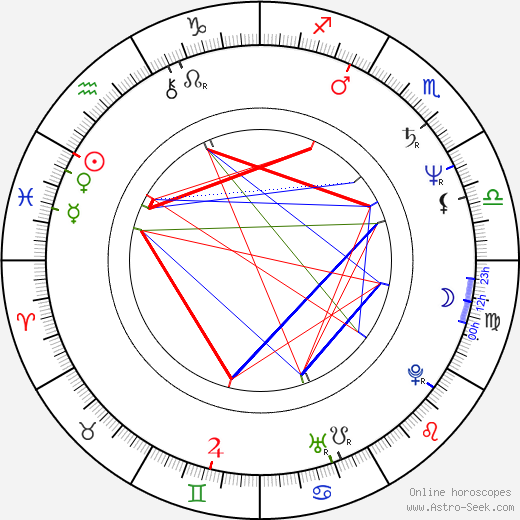 Michel Comte birth chart, Michel Comte astro natal horoscope, astrology