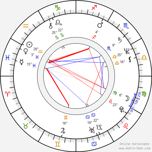 Milan Bureš birth chart, biography, wikipedia 2024, 2025