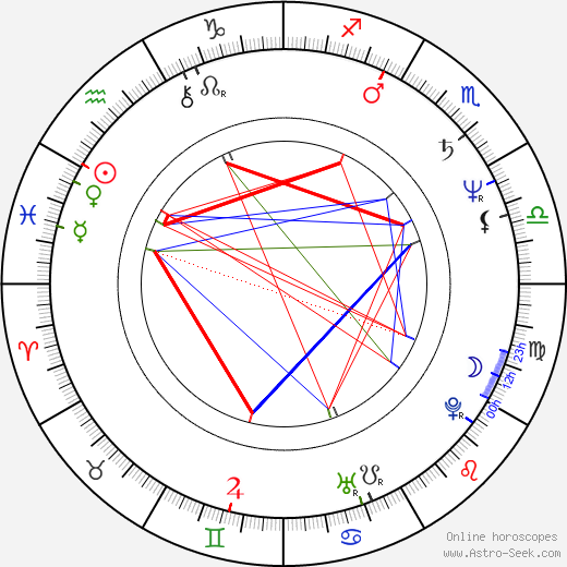 Milan Bureš birth chart, Milan Bureš astro natal horoscope, astrology